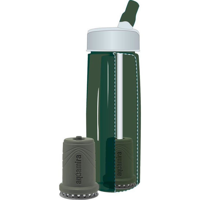 Gear Aid
