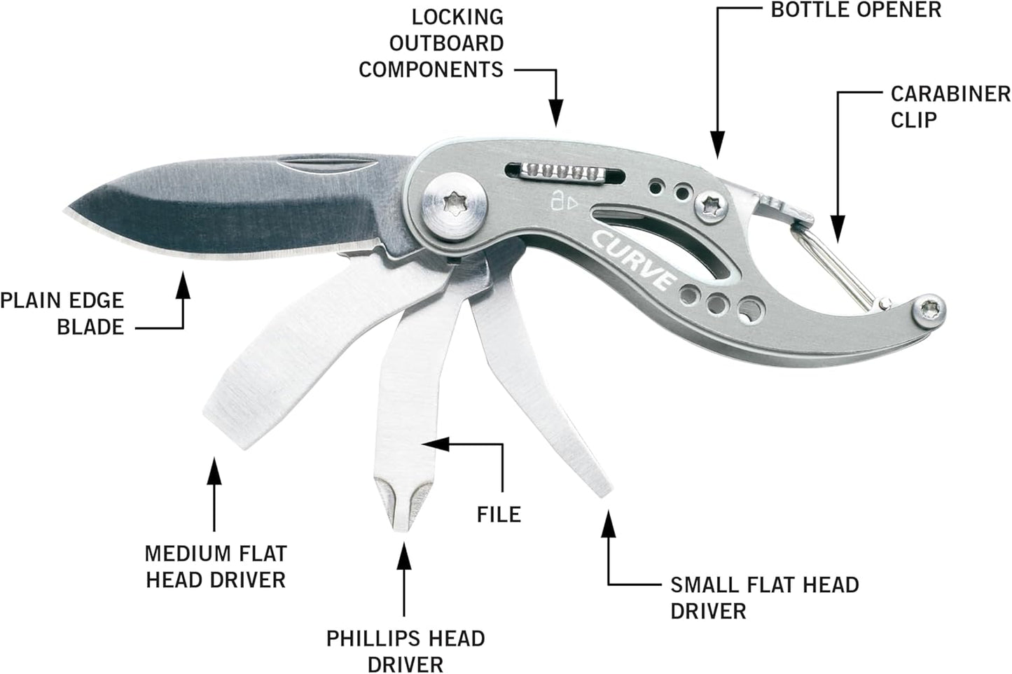 Gerber Curve Multi-Tool (Gray) – 31-000206