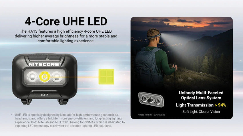 Nitecore HA13 Outdoor Headlamp - portable flashlight - image 4