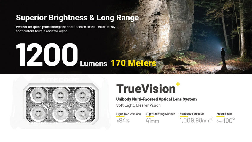 Nitecore HA29 UHE Headlamp - portable flashlight - image 3