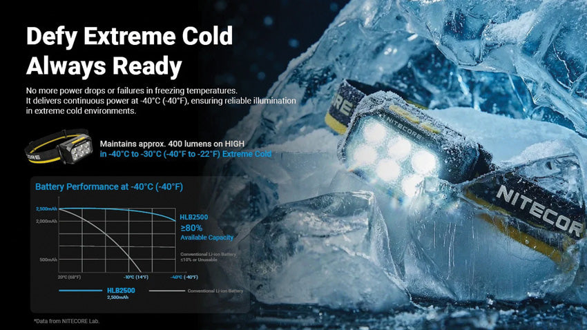 Nitecore HA29 UHE Headlamp - portable flashlight - image 4